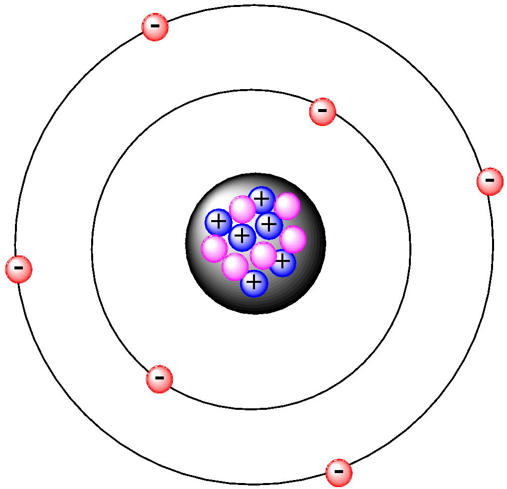 Budowa Atomu Blog ChemMaster Pl