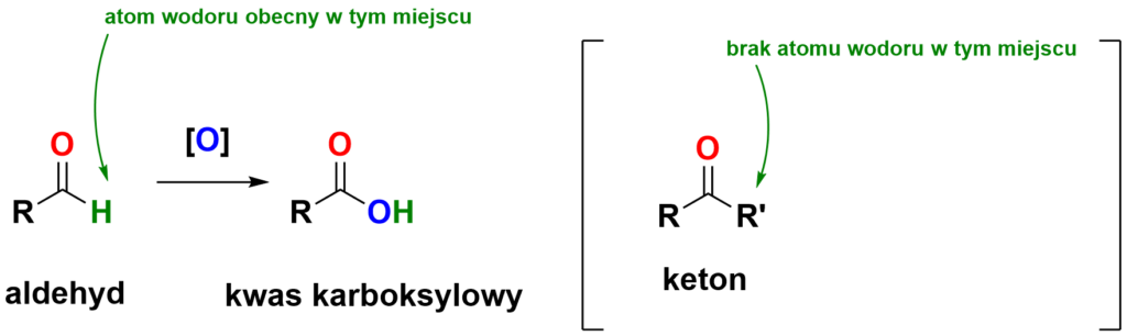 aldehydy i ketony w próbie trommera i tollensa