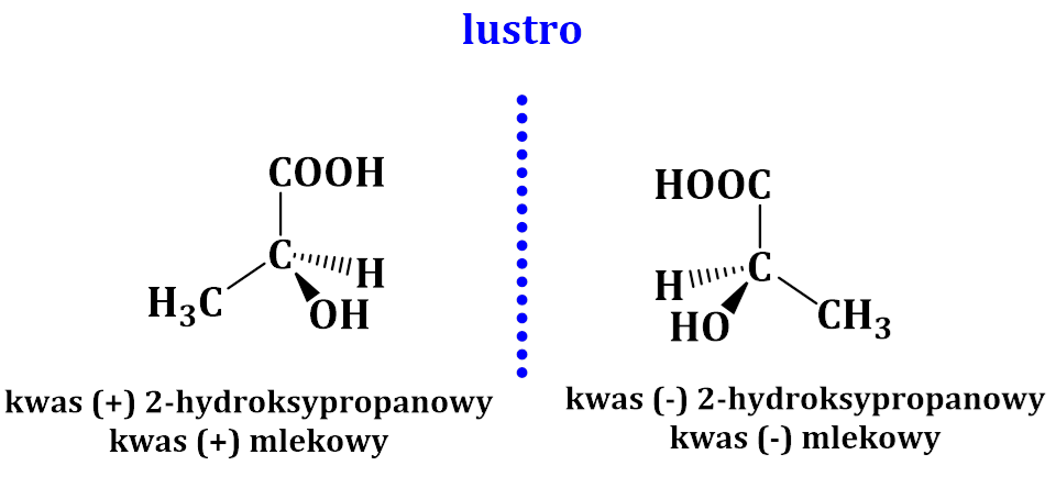 Przykład pary enancjomerów - izomery kwasu mlekowego