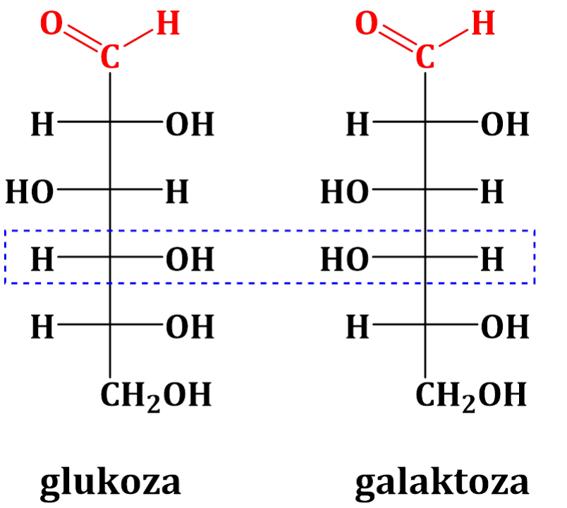 Przykład diastereoizomerów - cukry glukoza i galaktoza